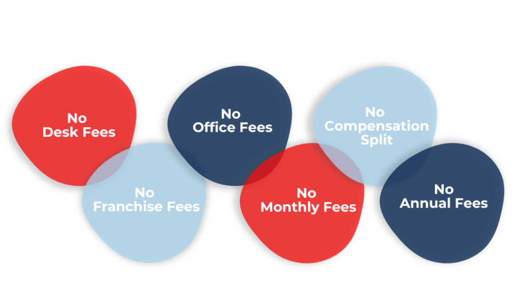 This is a graphic to showcase what fees you do NOT have to pay when you're at EWR. No Desk Fees, No Franchise Fees, No Office Fees, No Monthly Fees, No Compensation Splits, and No Annual Fees